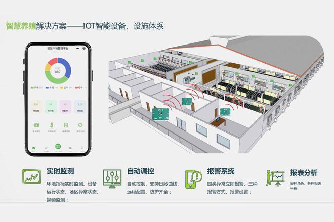 养殖数字化趋势：智慧ag凯发畜牧设备的引领作用(图2)