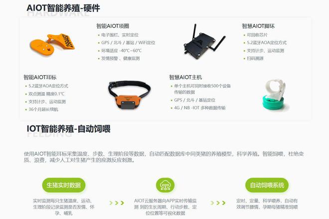 养殖数字化趋势：智慧ag凯发畜牧设备的引领作用(图3)