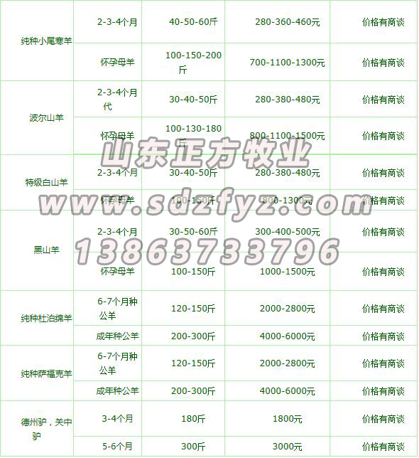 养牛设备_供应信息_金农网(图1)