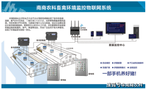 养猪场设备攻略收藏起来慢慢看ag凯发(图6)