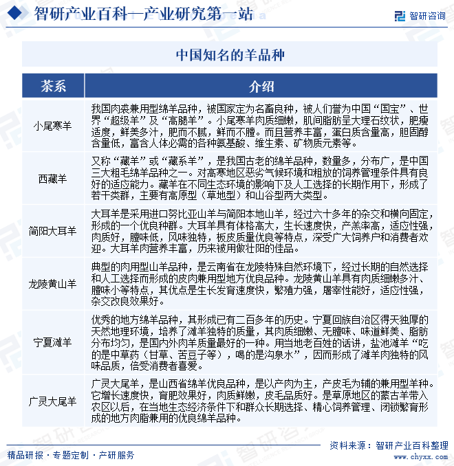 羊-产业百科_智研咨ag凯发询(图1)