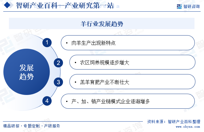 羊-产业百科_智研咨ag凯发询(图5)