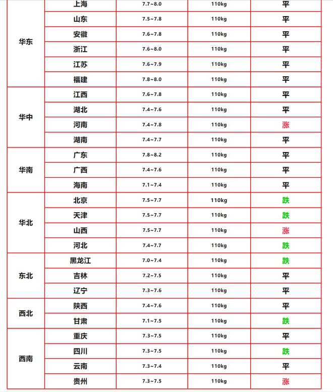 罚款限养环保冲击养猪业！4月26日生猪价格(图4)