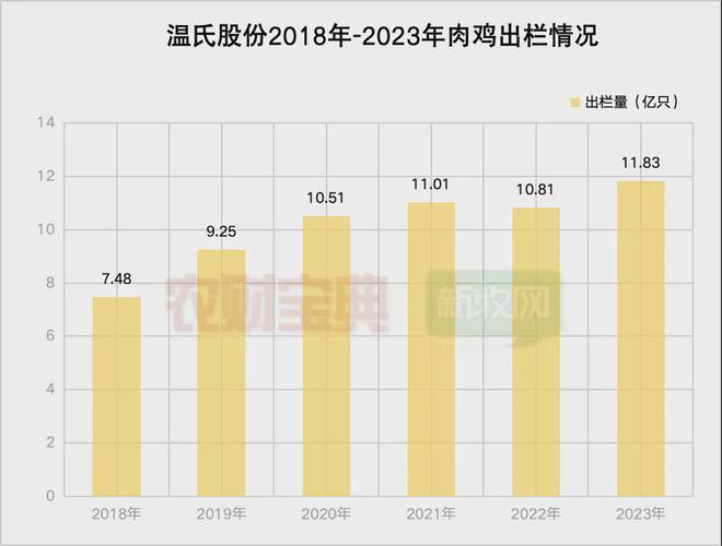 ag凯发温氏股份：单头肉猪实现盈亏平衡16个养猪区域单位中有9个已盈利PSY提升至23猪苗成本370元头(图3)
