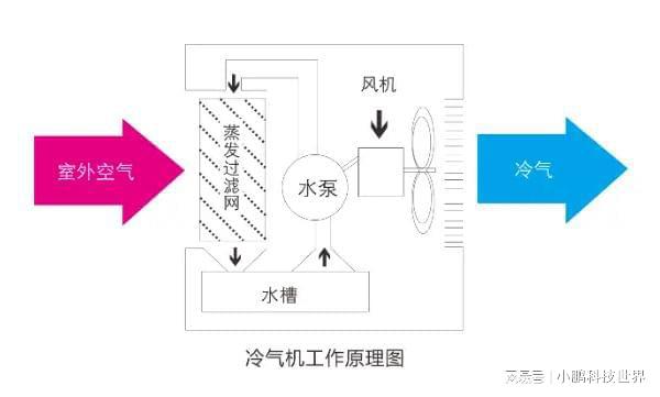 绿色先行者！澳蓝蒸发冷却空调技术助力“双碳”建设加速度