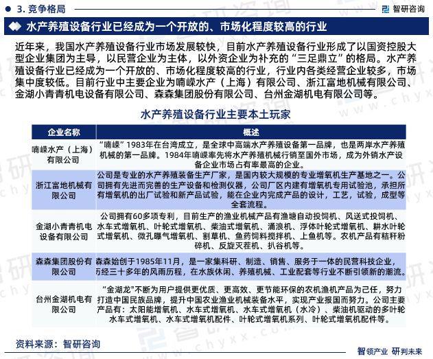 2024年中国水产养殖设备行业市场投资前景分析报告—智研咨询(图5)