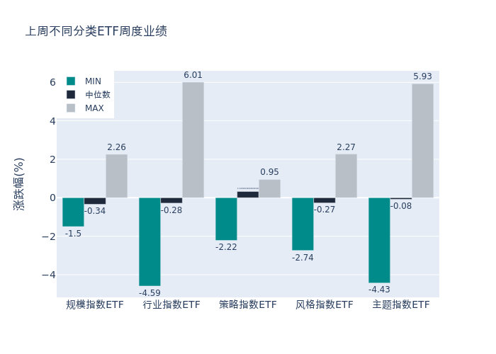 ETF基金周报丨半导体相关ETF上周领涨机构看好大基金三期推动半导体设备、零部件