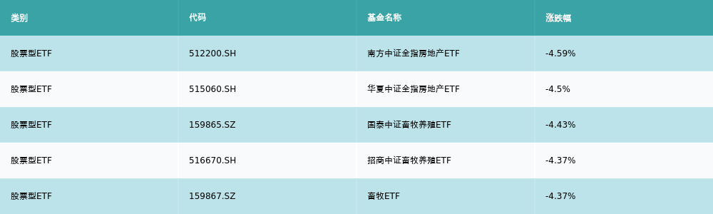 ETF基金周报丨半导体相关ETF上周领涨机构看好大基金三期推动半导体设备、零部件和材ag凯发料领域的国产化加速(图3)