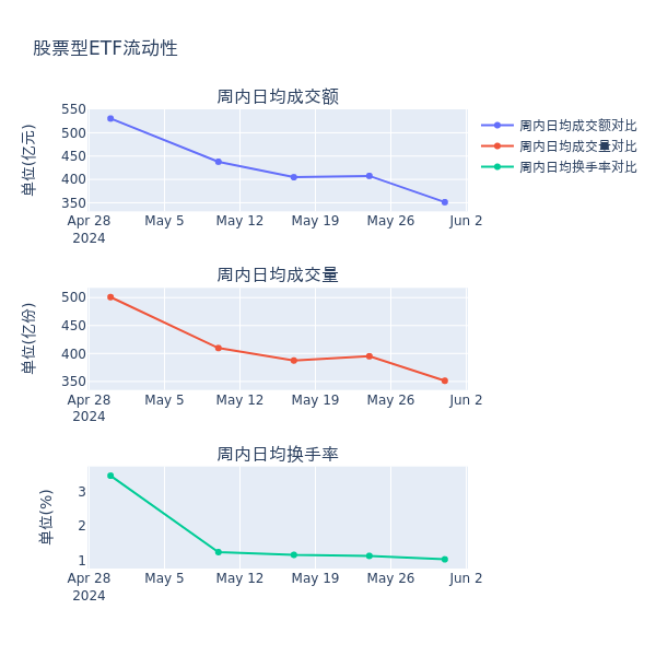 ETF基金周报丨半导体相关ETF上周领涨机构看好大基金三期推动半导体设备、零部件和材ag凯发料领域的国产化加速(图4)