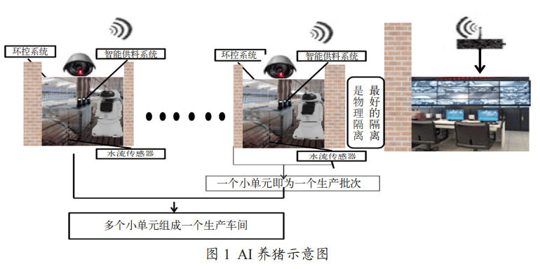 驱动养猪业发展的新技术—人工智能养猪