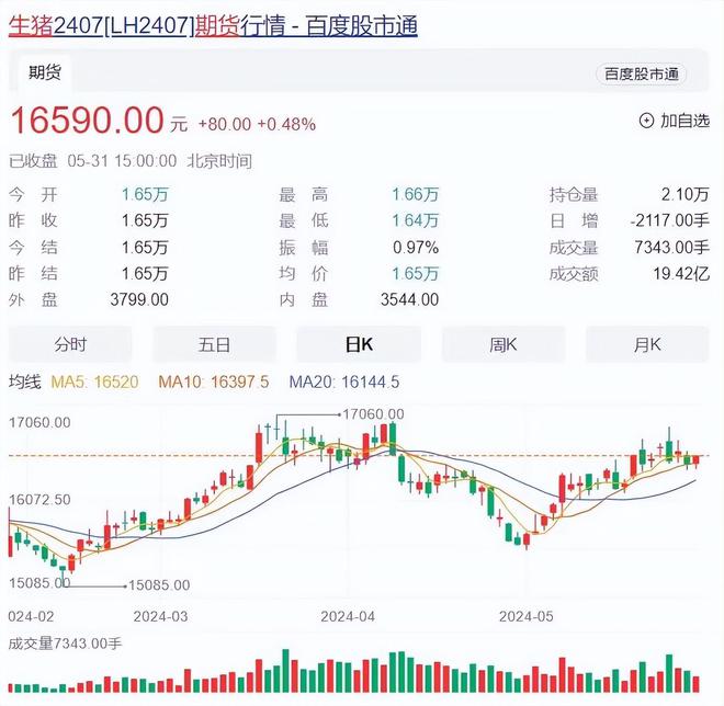 价格又暴涨每天打一针直至宰割网友：这科技狠货你敢吃吗？(图5)