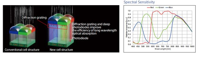 索尼FCB-EV9520L在智能畜牧与水产养殖中的卓越应用凯茉锐电子(图3)