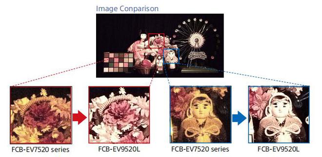 索尼FCB-EV9520L在智能畜牧与水产养殖中的卓越应用凯茉锐电子(图2)