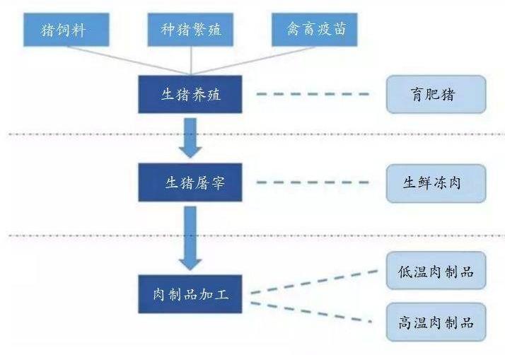 ag凯发【期股联动】生猪主连下跌超3%最新概念股一览！