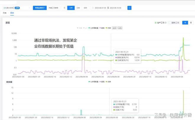 养殖废水直排入外环境安徽繁昌县汉世伟畜牧养殖有限公司被查处