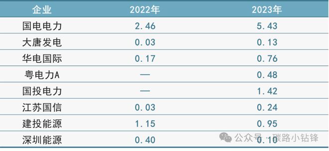 凯发旗舰厅A股上市公司碳排放TOP100“大户”有谁？(图8)