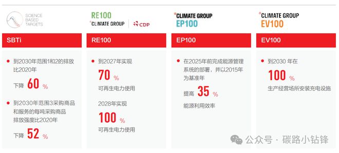 凯发旗舰厅A股上市公司碳排放TOP100“大户”有谁？(图10)