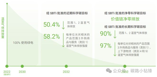 凯发旗舰厅A股上市公司碳排放TOP100“大户”有谁？(图9)