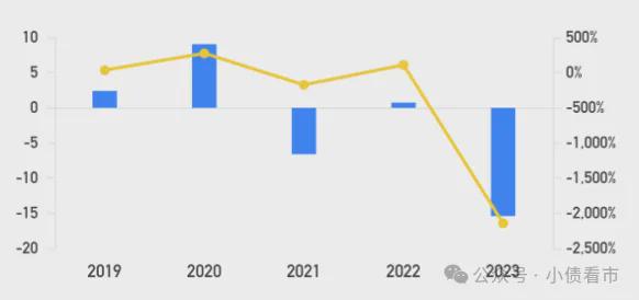 ag凯发龙大美食巨亏14亿被降级各项财务指标恶化(图5)