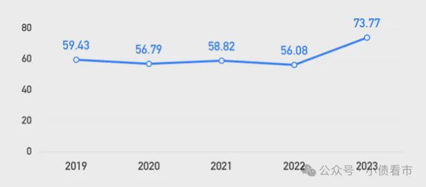 ag凯发龙大美食巨亏14亿被降级各项财务指标恶化(图6)