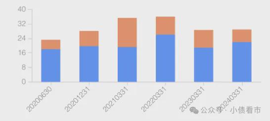 ag凯发龙大美食巨亏14亿被降级各项财务指标恶化(图7)