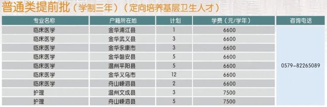 金职院改名金职大了？首批本科开始招生几分能上？(图4)