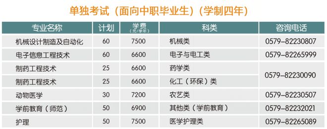 金职院改名金职大了？首批本科开始招生几分能上？(图5)