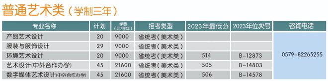 金职院改名金职大了？首批本科开始招生几分能上？(图7)