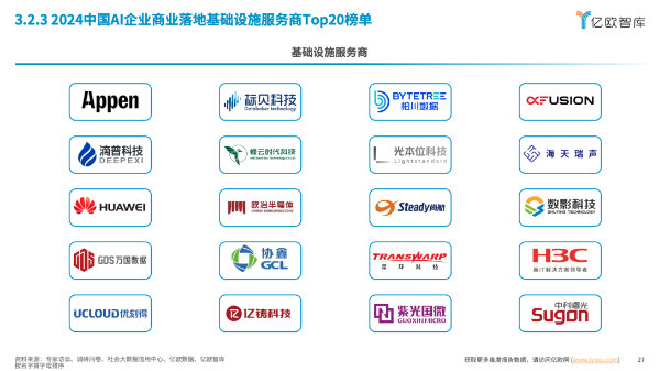 2024世界人工智能大会亮点：数影科技入选中国AI企业商业落地基础设施服务商Top20(图3)
