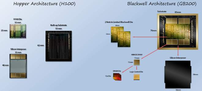 凯发旗舰厅成熟工艺芯片真的会产能过剩？不妨来看看设备端(图4)