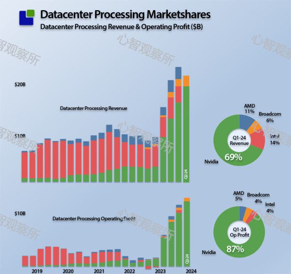 凯发旗舰厅成熟工艺芯片真的会产能过剩？不妨来看看设备端(图5)