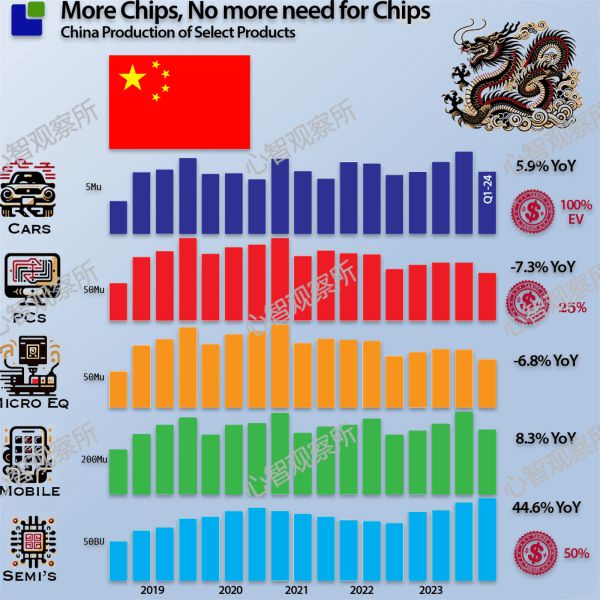 凯发旗舰厅成熟工艺芯片真的会产能过剩？不妨来看看设备端(图2)