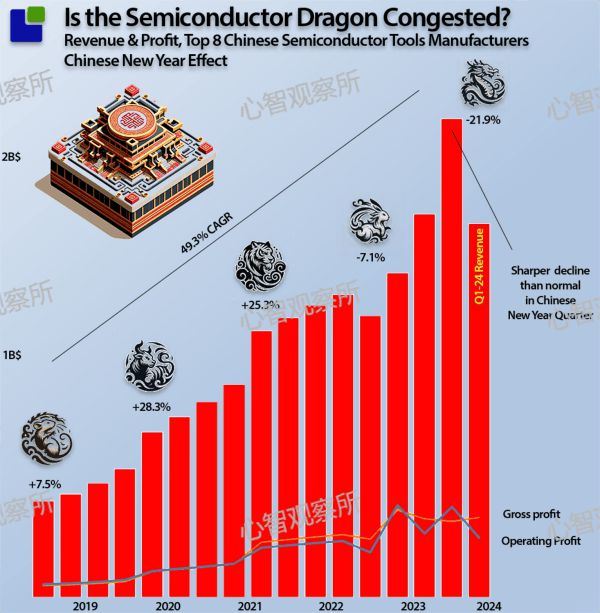 凯发旗舰厅成熟工艺芯片真的会产能过剩？不妨来看看设备端(图6)