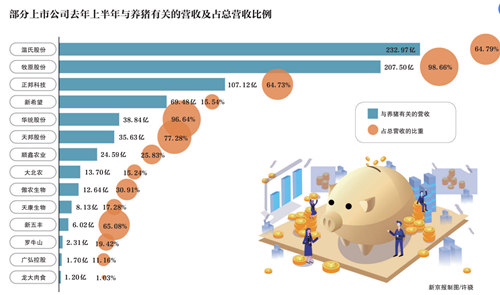 ag凯发大厂“养猪”：利润诱惑还是AI场景落地？(图3)