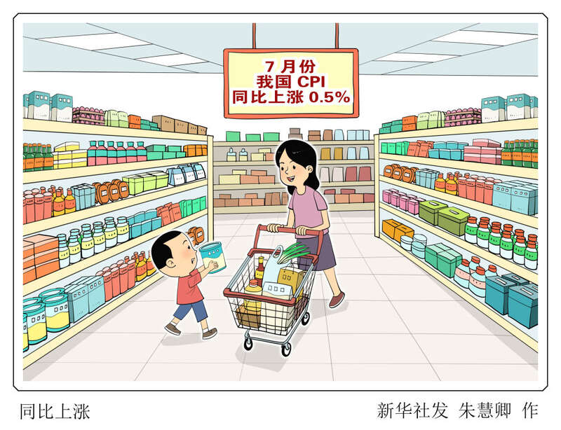 CPI同比涨幅扩大消费需求持续恢复