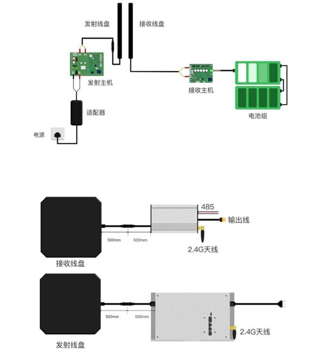 未来畜牧业：无线充电技术赋能智能机器人引领自主作业新时代(图2)