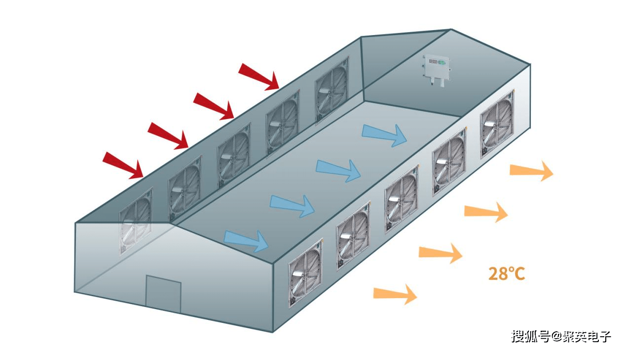 凯发国际养猪场主要设备(图3)