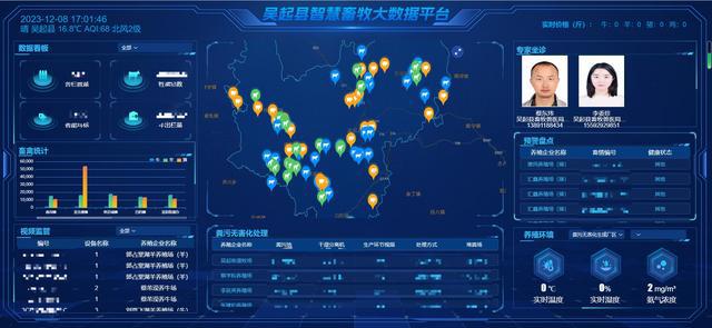 智慧乡村赋能振兴陕西移动助力延安吴起打造畜牧业发展新模式(图2)