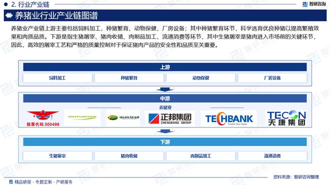 ag凯发养猪业行业分析！中国养猪业行业市场发展前景研究报告（2024版）(图3)