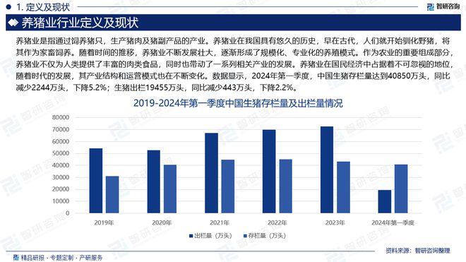 ag凯发养猪业行业分析！中国养猪业行业市场发展前景研究报告（2024版）(图2)