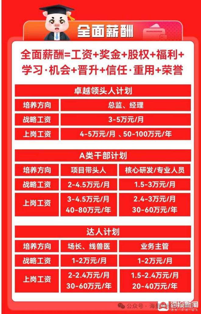 ag凯发年薪60万“养猪岗”引关注山东猪企养殖岗月薪万元上下