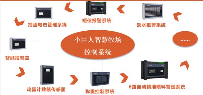 智能科技企业行丨小巨人——中国智能畜牧设备行业“隐形冠军”