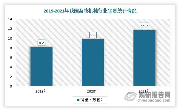 中国畜牧机械行业现状深度研究与发展趋势调研报告(图4)