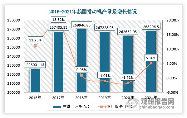 中国畜牧机械行业现状深度研究与发展趋势调研报告(图3)