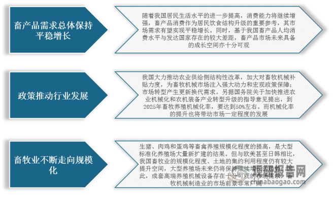 中国畜牧机械行业现状深度研究与发展趋势调研报告(图6)