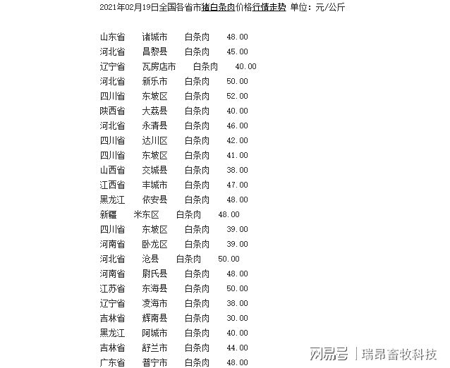 凯发旗舰厅猪价要跌了2021年还是养猪红利期吗？传统饲喂模式要被淘汰？