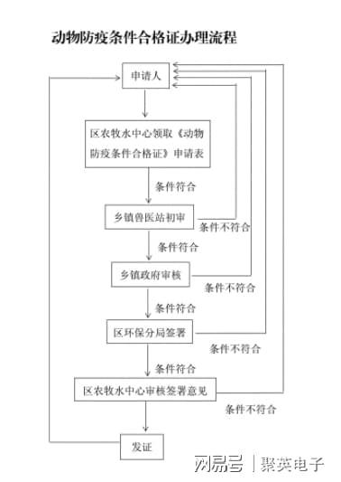 建设智慧养猪场需要申请吗？至少要办理这些证件(图3)