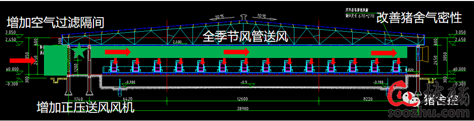 ag凯发猪场常见的设施设备改善有需求都有哪些优点？(图3)
