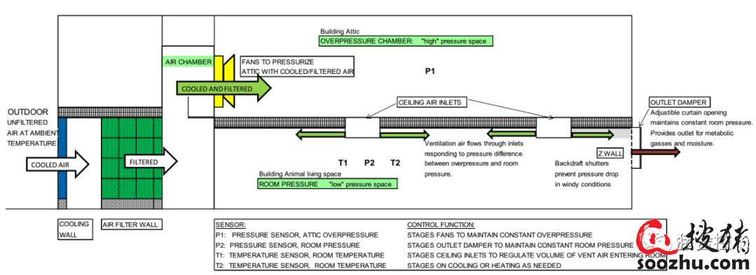 ag凯发猪场常见的设施设备改善有需求都有哪些优点？(图4)