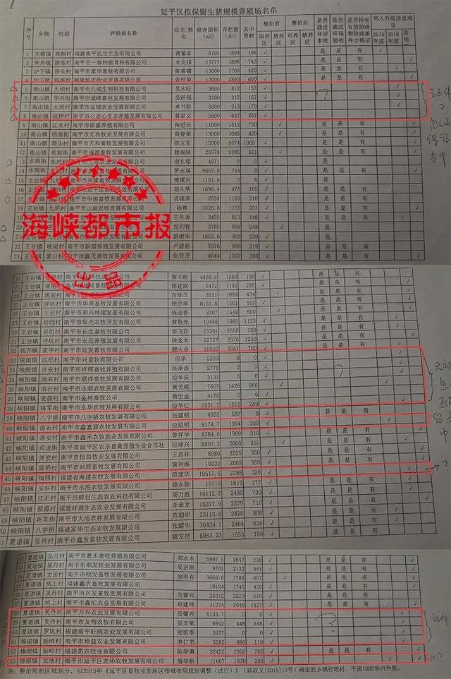 一养殖企业遭有关部门“双标”？800多万元或打水漂(图5)